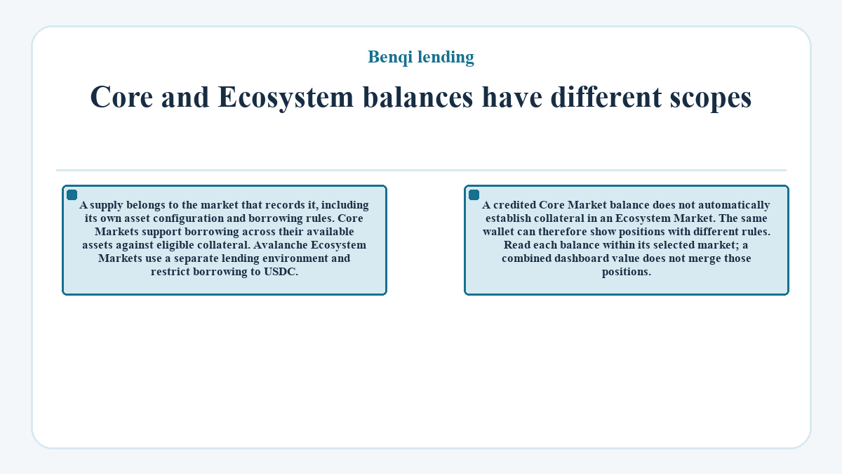 Visual outline: Benqi lending - Core and Ecosystem balances have different scopes