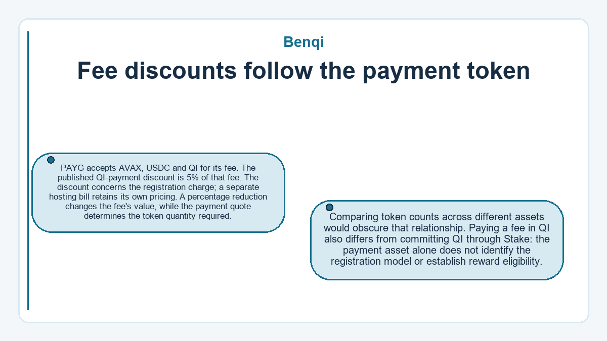 Graphic: Fee discounts follow the payment token (Benqi)
