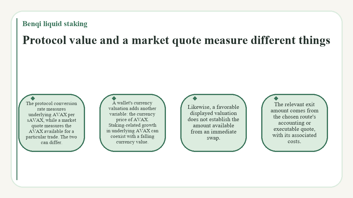 Benqi liquid staking: Protocol value and a market quote measure different things