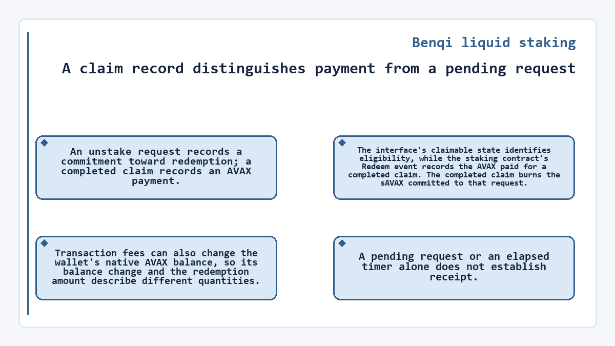 Illustration: A claim record distinguishes payment from a pending request (Benqi liquid staking)